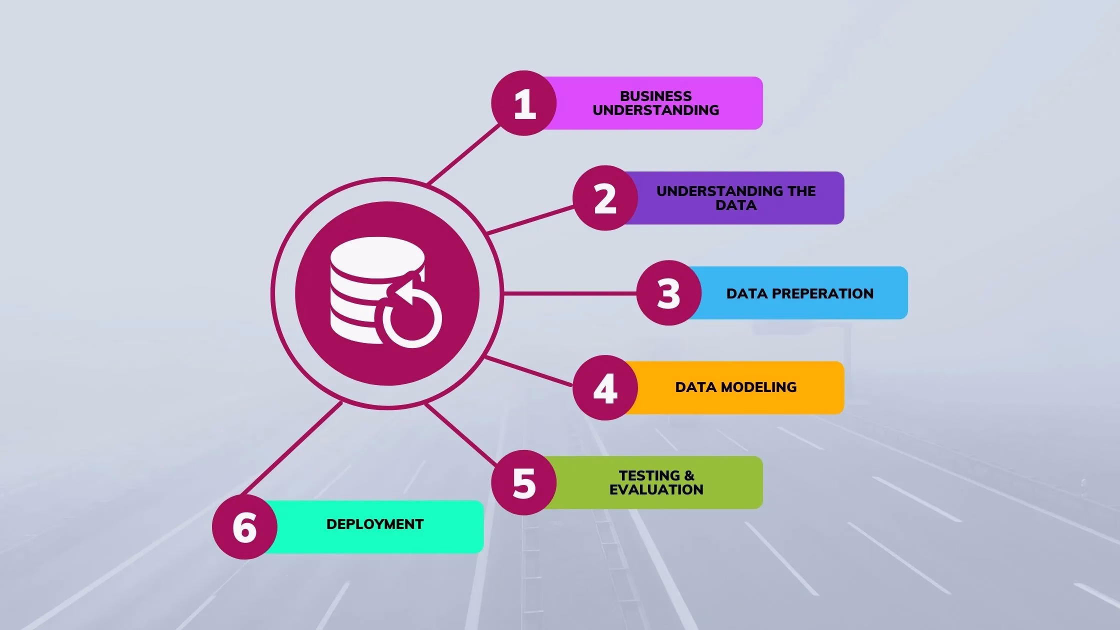 A Comprehensive Guide to CRISP-DM: Structuring Your Data Analytics Process with Precision