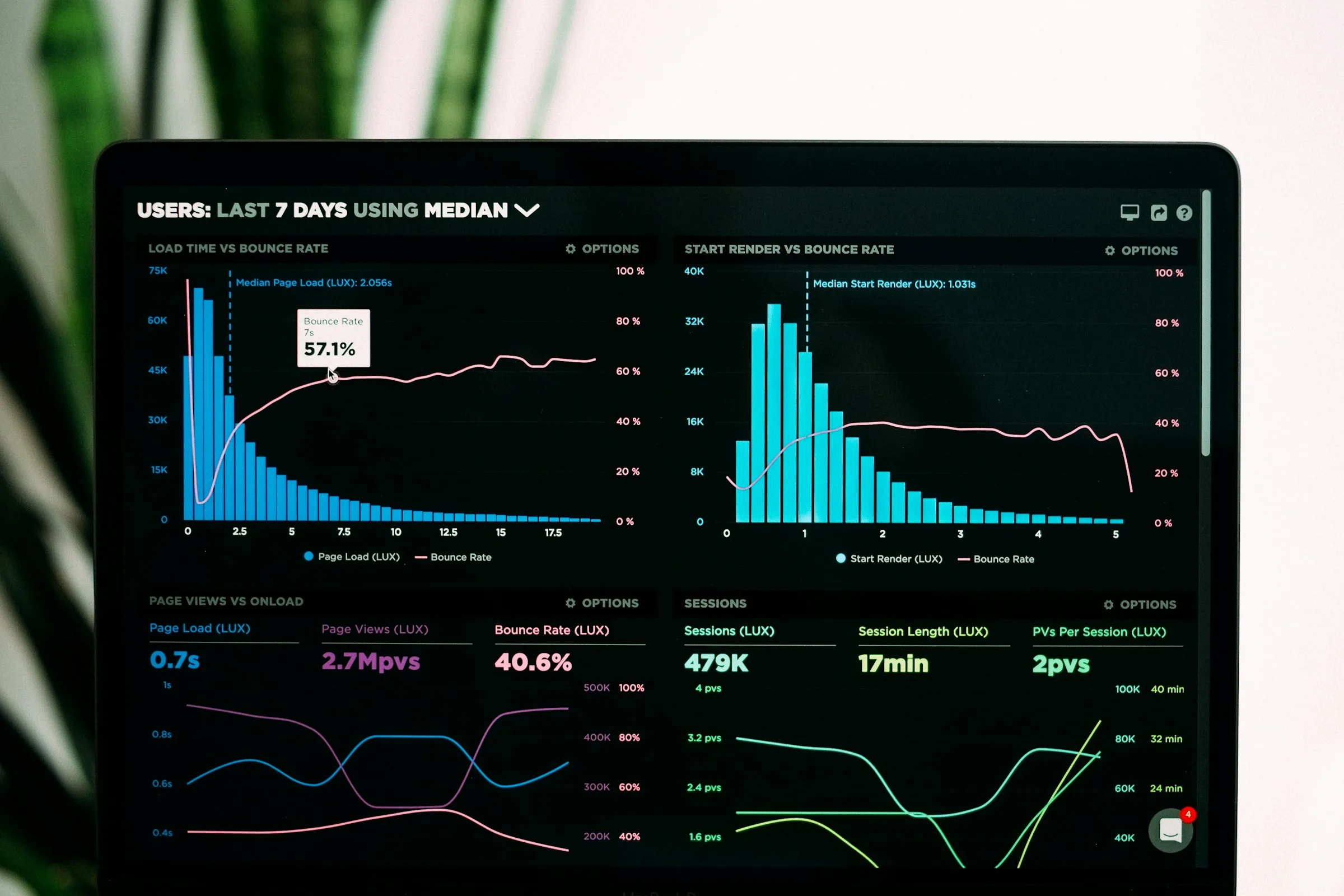 Data Visualizations vs. Dashboards: The Key Differences
