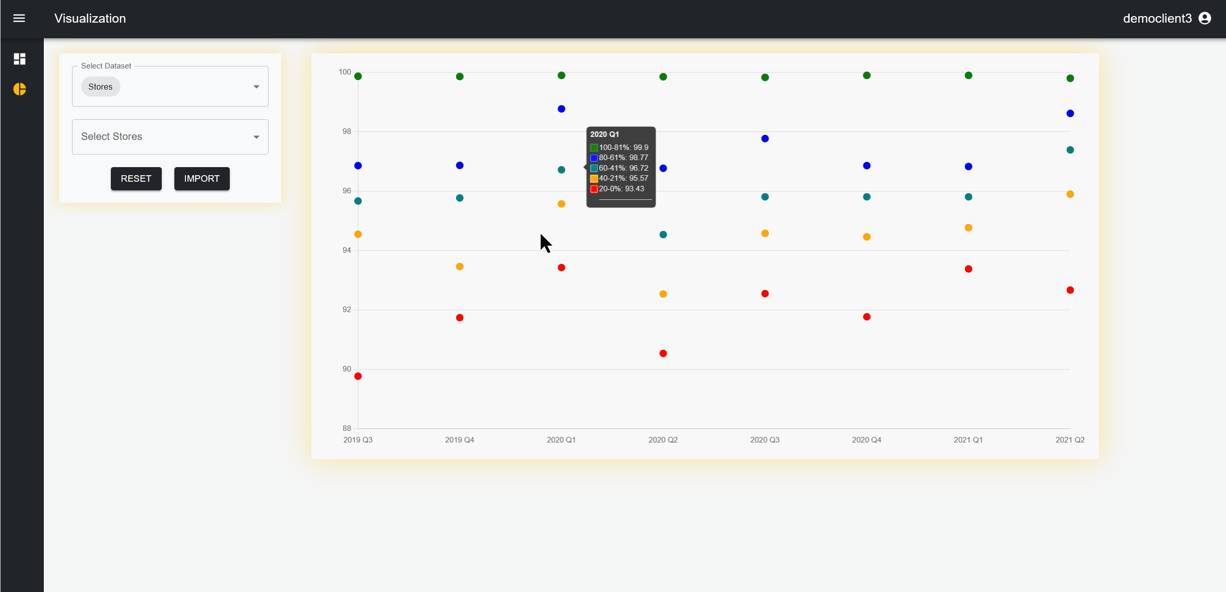 3. Executive Scorecard Audit Tool